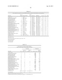 LIPID BIOMARKERS FOR STABLE AND UNSTABLE HEART DISEASE diagram and image