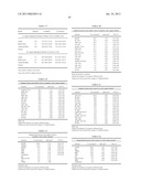 LIPID BIOMARKERS FOR STABLE AND UNSTABLE HEART DISEASE diagram and image