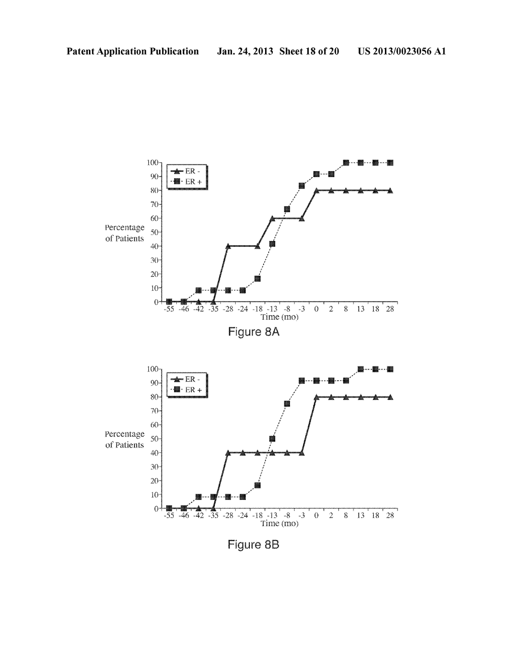 EARLY DETECTION OF RECURRENT BREAST CANCER USING METABOLITE PROFILING - diagram, schematic, and image 19