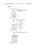 METHOD FOR IMMOBILIZING STREPTAVIDIN ON A SELF-ASSEMBLED MONOLAYER diagram and image