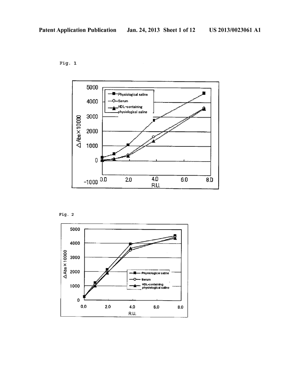 METHOD FOR STABILIZING GLYCEROPHOSPHOLIPIDS AND REAGENTS USING SAME - diagram, schematic, and image 02