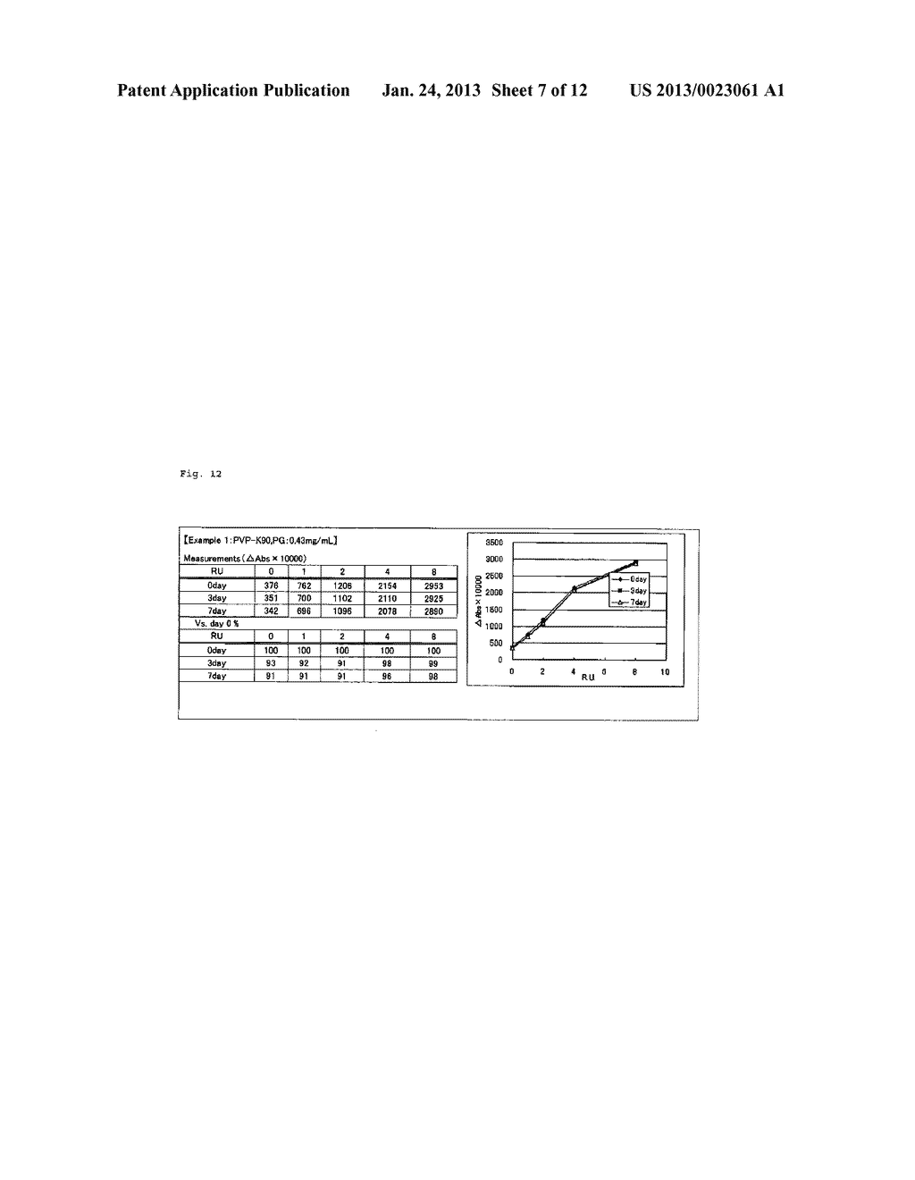 METHOD FOR STABILIZING GLYCEROPHOSPHOLIPIDS AND REAGENTS USING SAME - diagram, schematic, and image 08