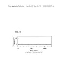 PRODUCTION METHOD FOR OXIDIZED CARBON THIN FILM, AND ELEMENT HAVING     OXIDIZED CARBON THIN FILM AND PRODUCTION METHOD THEREFOR diagram and image