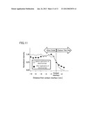 PRODUCTION METHOD FOR OXIDIZED CARBON THIN FILM, AND ELEMENT HAVING     OXIDIZED CARBON THIN FILM AND PRODUCTION METHOD THEREFOR diagram and image