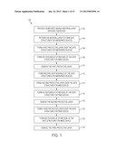 METHOD OF FABRICATING AN INTEGRATED CIRCUIT DEVICE diagram and image