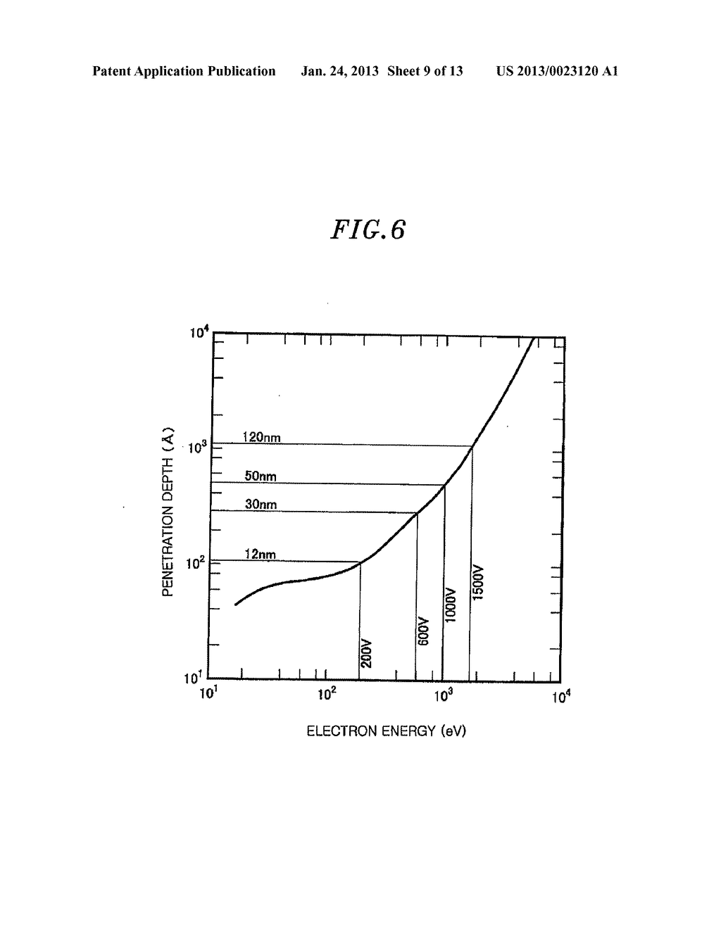 METHOD OF FORMING MASK PATTERN AND METHOD OF MANUFACTURING SEMICONDUCTOR     DEVICE - diagram, schematic, and image 10