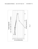 BICOMPONENT FIBERS diagram and image