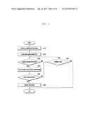 METHOD FOR EXECUTING APPLICATION DURING CALL AND MOBILE TERMINAL     SUPPORTING THE SAME diagram and image