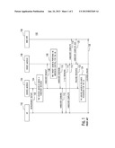 METHODS AND SYSTEM FOR PERFORMING HANDOVER IN A WIRELESS COMMUNICATION     SYSTEM diagram and image