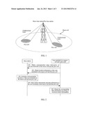 DATA TRANSMISSION METHOD AND SYSTEM diagram and image