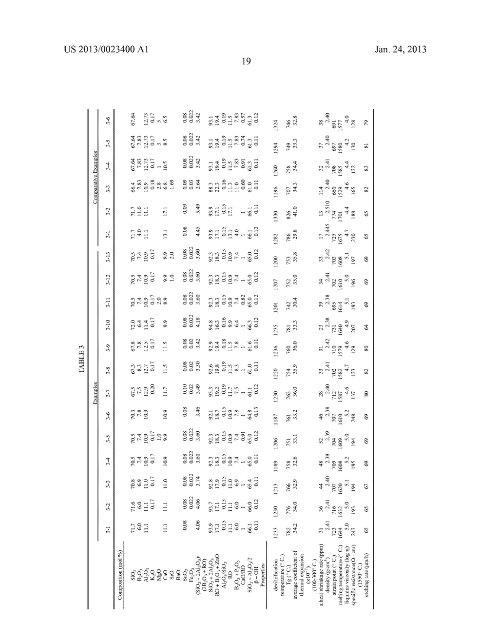 GLASS SUBSTRATE FOR FLAT PANEL DISPLAY AND MANUFACTURING METHOD THEREOF - diagram, schematic, and image 20