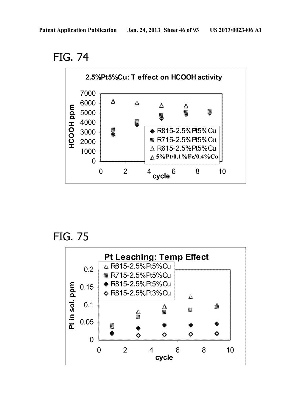 METAL UTILIZATION IN SUPPORTED, METAL-CONTAINING CATALYSTS - diagram, schematic, and image 47