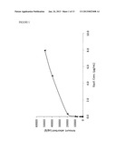 AMINE MODIFIED CLAY SORBENTS diagram and image