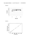 AMINE MODIFIED CLAY SORBENTS diagram and image