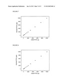 AMINE MODIFIED CLAY SORBENTS diagram and image