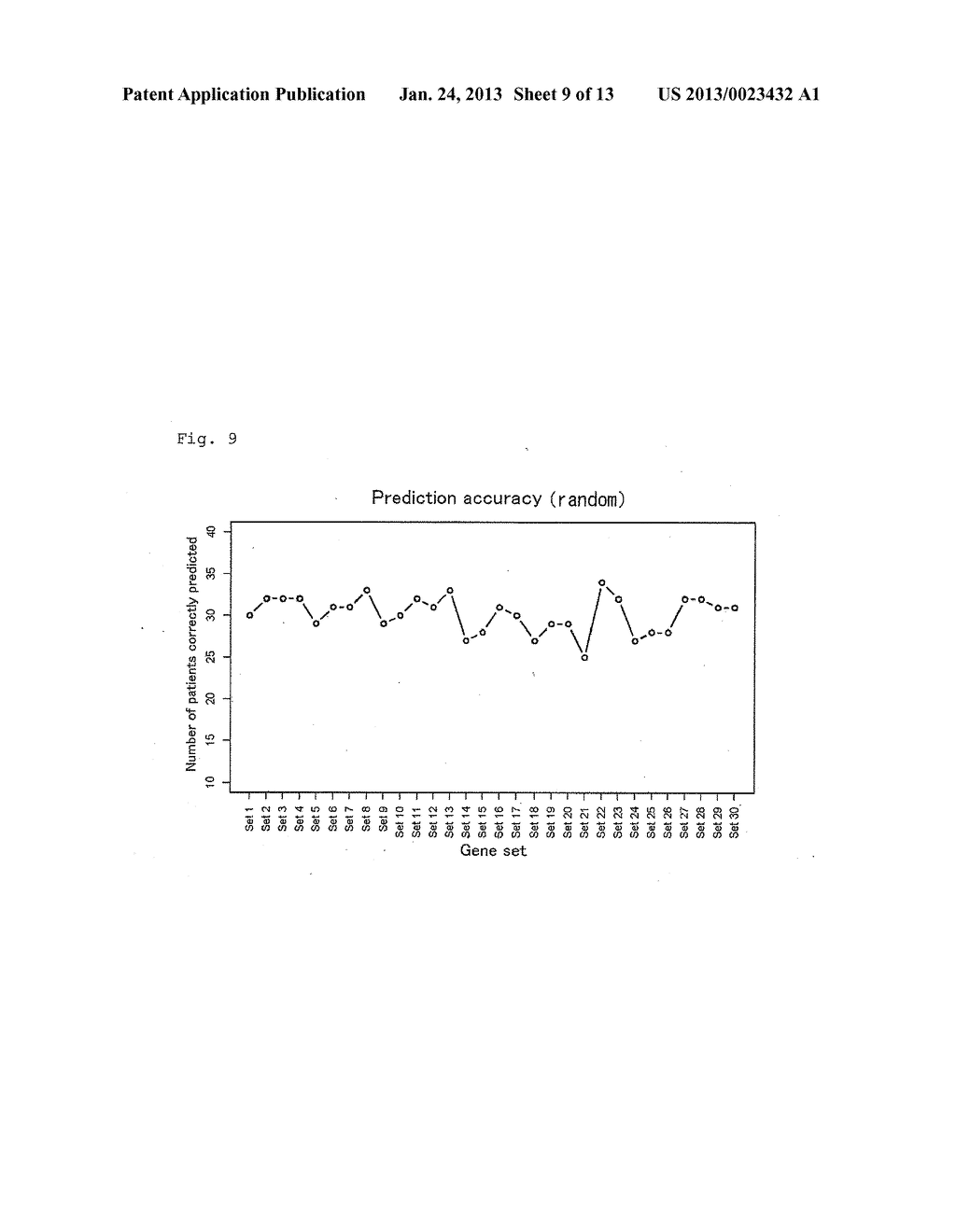 METHOD FOR PREDICTING THERAPEUTIC EFFECT OF IMMUNOTHERAPY ON  CANCER     PATIENT AND/OR PROGNOSIS AFTER IMMUNOTHERAPY, AND GENE SET AND KIT TO BE     USED THERIN - diagram, schematic, and image 10