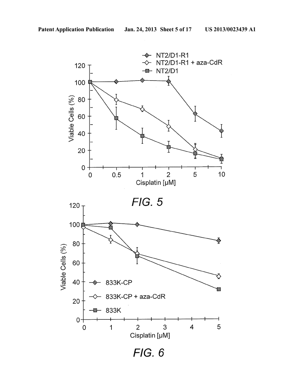 Method and Kit for Determining Sensitivity to Decitabine Treatment - diagram, schematic, and image 06