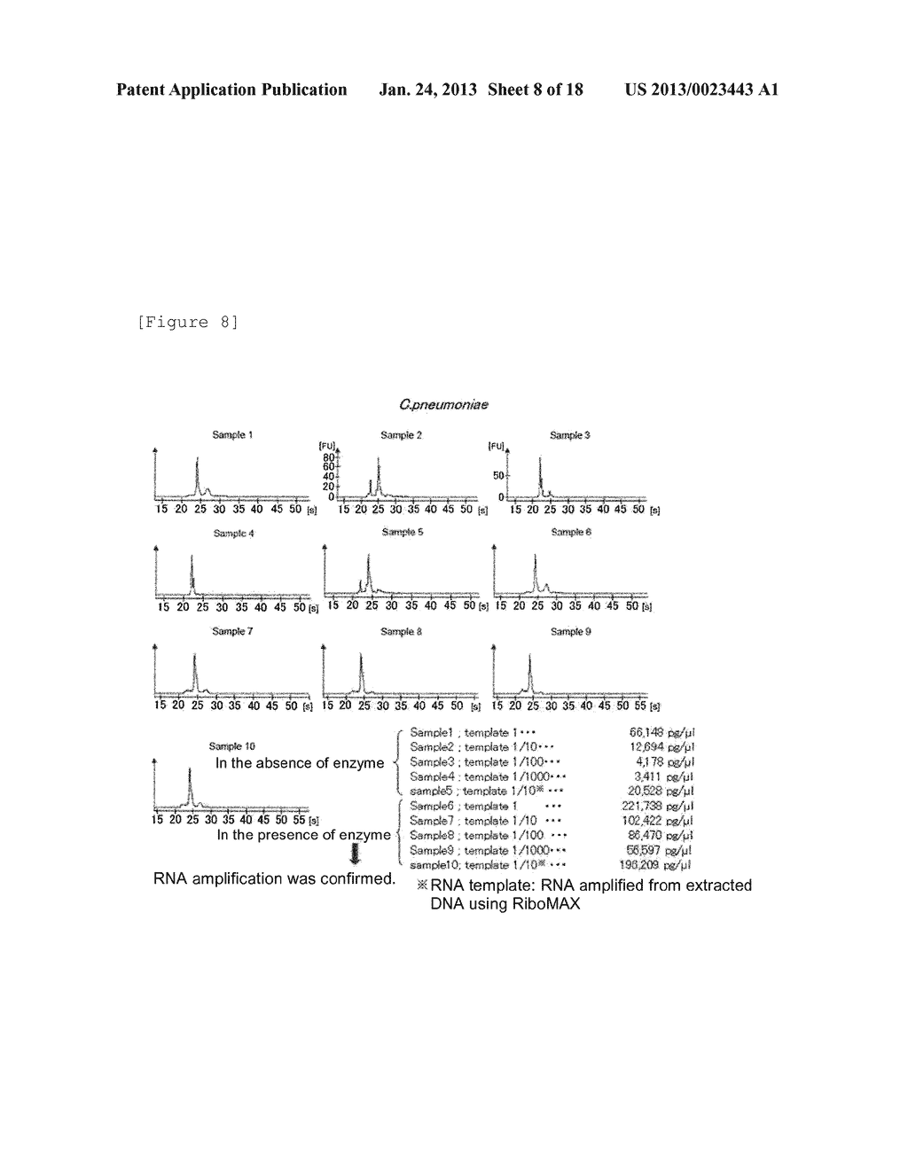 METHOD FOR DETECTING PNEUMONIA CAUSATIVE BACTERIA USING NUCLEIC ACID     CHROMATOGRAPHY - diagram, schematic, and image 09