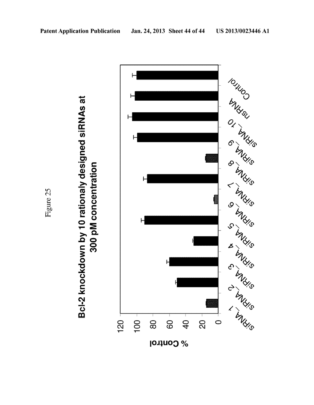 siRNA Targeting Beta Secretase (BACE) - diagram, schematic, and image 45