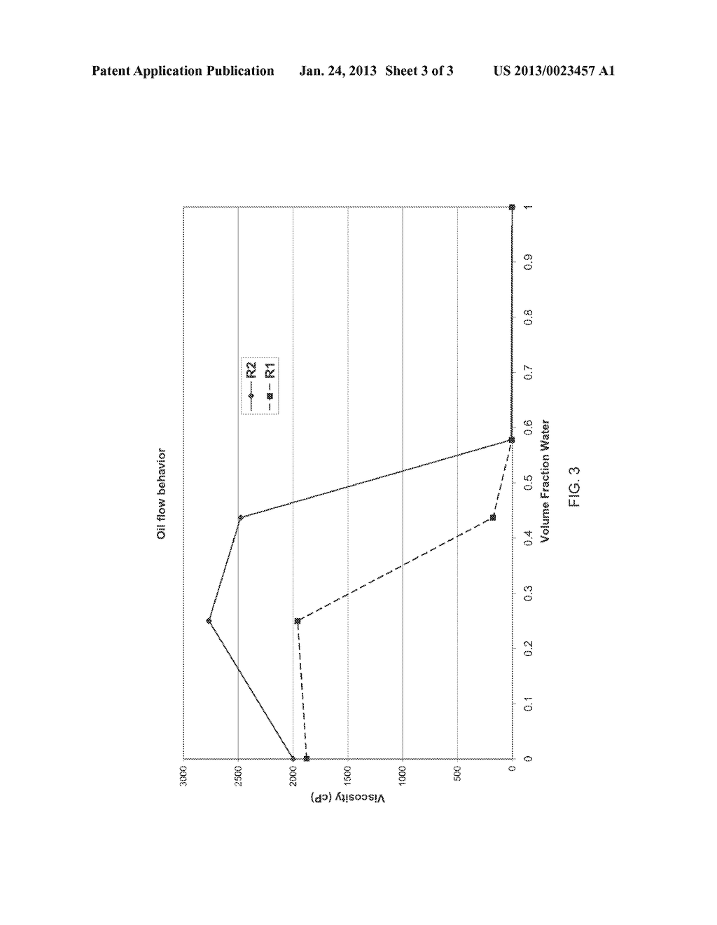 LOW INTERFACIAL TENSION SURFACTANTS FOR PETROLEUM APPLICATIONS - diagram, schematic, and image 04