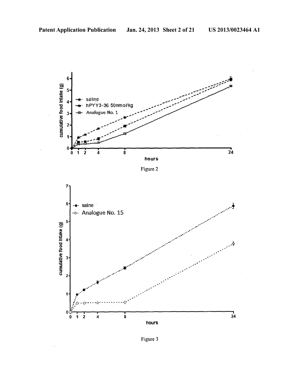 NOVEL COMPOUNDS AND THEIR EFFECTS ON FEEDING BEHAVIOUR - diagram, schematic, and image 03