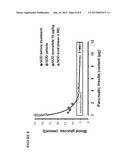 METHODS TO RESTORE GLYCEMIC CONTROL diagram and image