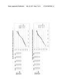 Adenovirus E1A Fragments for Use in Anti-Cancer Therapies diagram and image