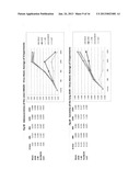 Adenovirus E1A Fragments for Use in Anti-Cancer Therapies diagram and image