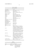 Adenovirus E1A Fragments for Use in Anti-Cancer Therapies diagram and image