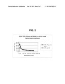 PHARMACEUTICAL COMPOSITIONS COMPRISING PLANT-BASED POLYSACCHARIDES AND     USES THEREOF diagram and image