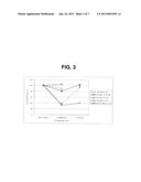 PHARMACEUTICAL COMPOSITIONS COMPRISING PLANT-BASED POLYSACCHARIDES AND     USES THEREOF diagram and image