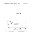 PHARMACEUTICAL COMPOSITIONS COMPRISING PLANT-BASED POLYSACCHARIDES AND     USES THEREOF diagram and image