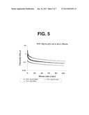 PHARMACEUTICAL COMPOSITIONS COMPRISING PLANT-BASED POLYSACCHARIDES AND     USES THEREOF diagram and image