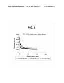 PHARMACEUTICAL COMPOSITIONS COMPRISING PLANT-BASED POLYSACCHARIDES AND     USES THEREOF diagram and image