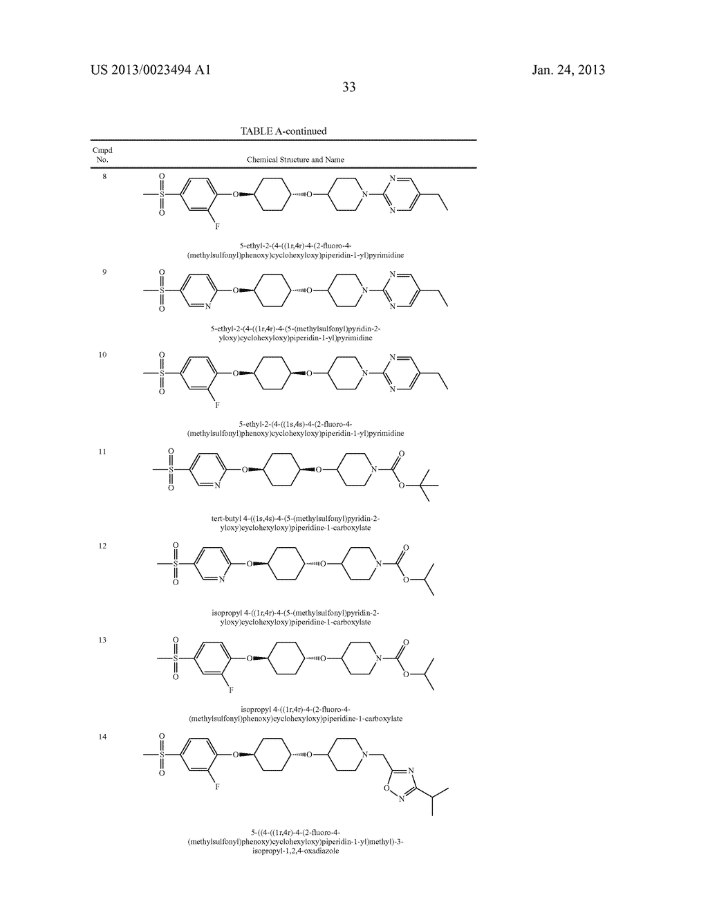 MODULATORS OF THE GPR119 RECEPTOR AND THE TREATMENT OF DISORDERS RELATED     THERETO - diagram, schematic, and image 61