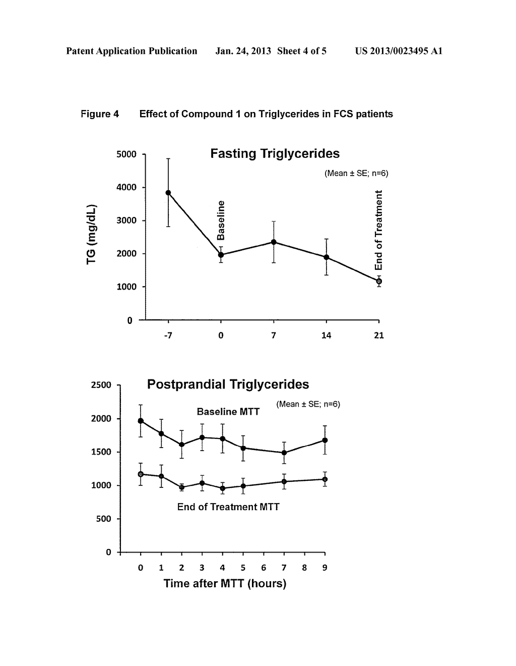 USES OF DGAT1 INHIBITORS - diagram, schematic, and image 05