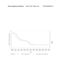 Combination Therapy Comprising A CCR5 Antagonist, A HIV-1 Protease     Inhibtior and a Pharmacokinetic Enhancer diagram and image