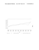 Combination Therapy Comprising A CCR5 Antagonist, A HIV-1 Protease     Inhibtior and a Pharmacokinetic Enhancer diagram and image