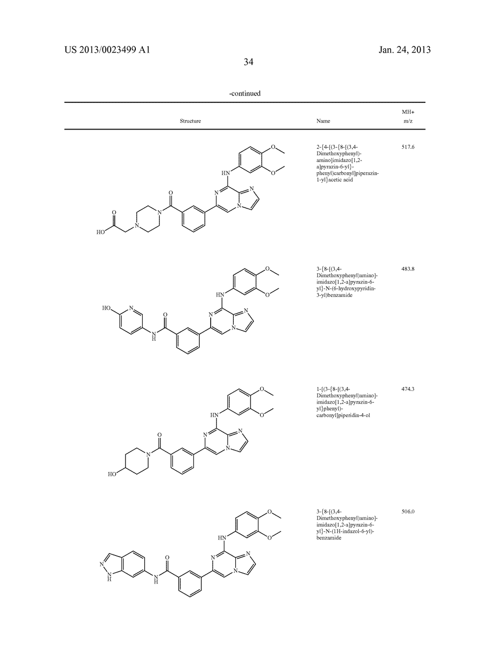 CERTAIN SUBSTITUTED AMIDES, METHOD OF MAKING, AND METHOD OF USE THEREOF - diagram, schematic, and image 35