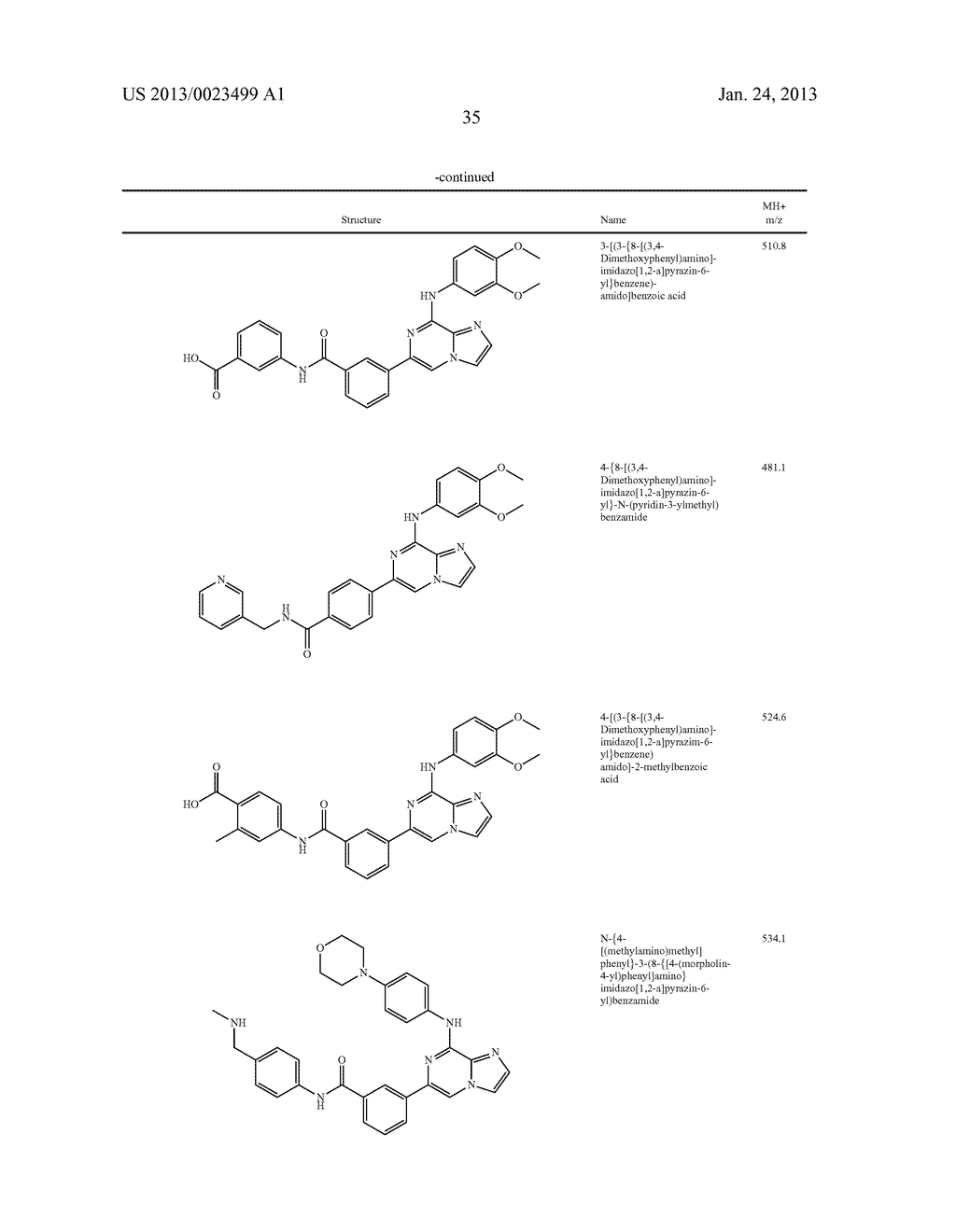 CERTAIN SUBSTITUTED AMIDES, METHOD OF MAKING, AND METHOD OF USE THEREOF - diagram, schematic, and image 36