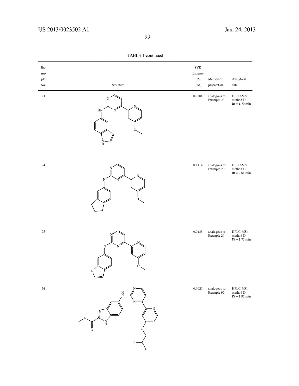 SUBSTITUTED PYRIDINYL-PYRIMIDINES AND THEIR USE AS MEDICAMENTS - diagram, schematic, and image 100