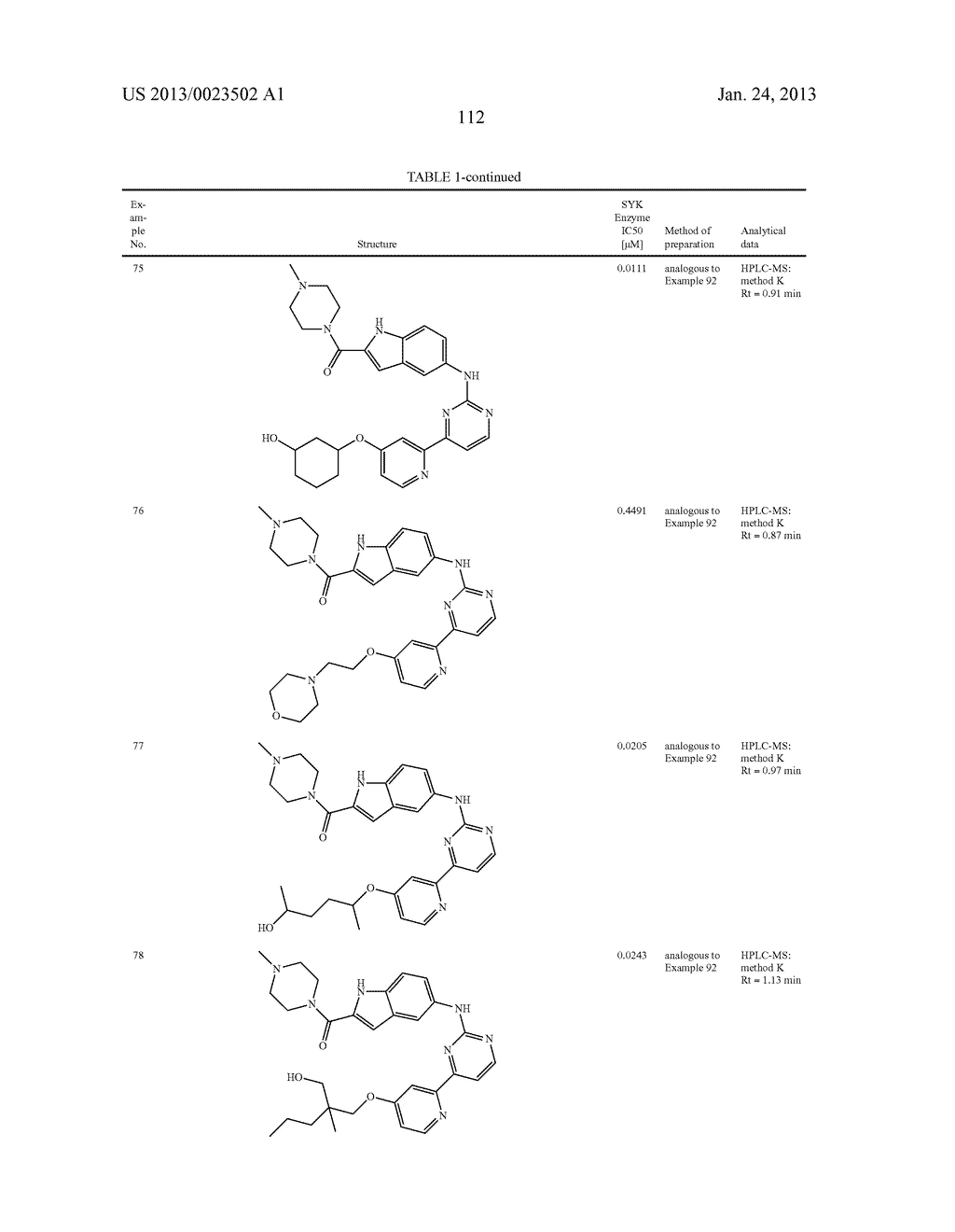 SUBSTITUTED PYRIDINYL-PYRIMIDINES AND THEIR USE AS MEDICAMENTS - diagram, schematic, and image 113