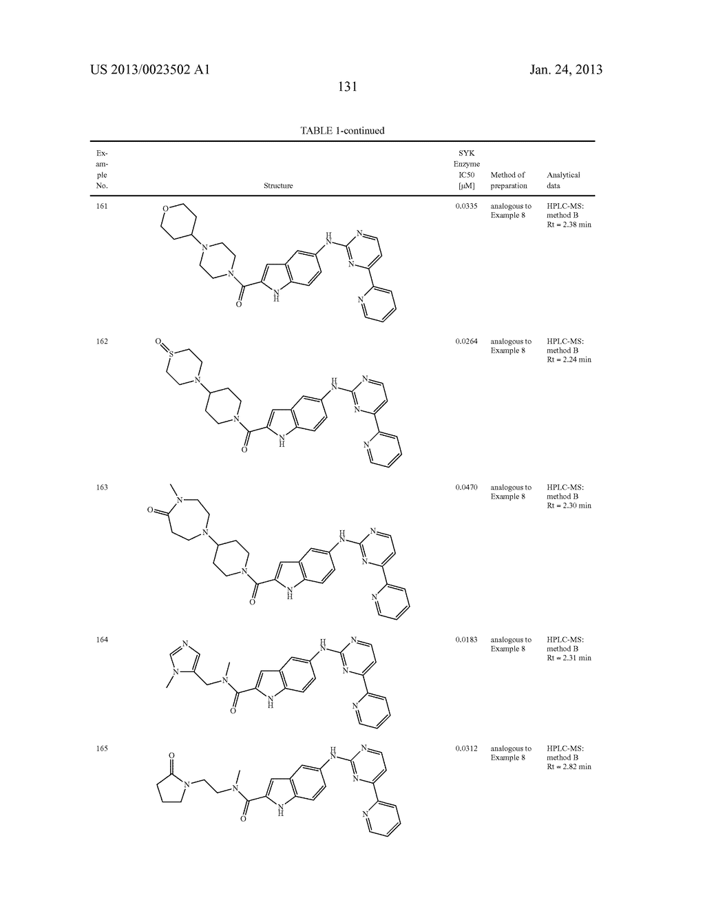 SUBSTITUTED PYRIDINYL-PYRIMIDINES AND THEIR USE AS MEDICAMENTS - diagram, schematic, and image 132