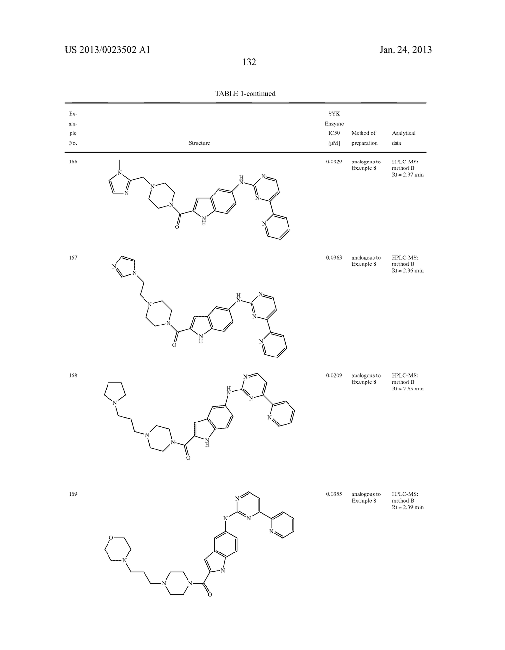 SUBSTITUTED PYRIDINYL-PYRIMIDINES AND THEIR USE AS MEDICAMENTS - diagram, schematic, and image 133