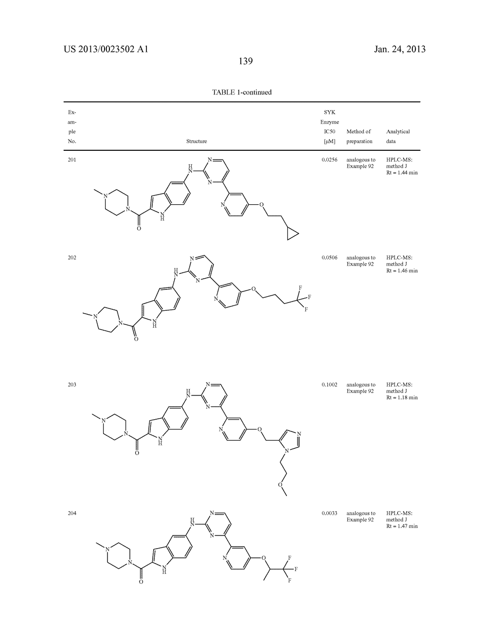 SUBSTITUTED PYRIDINYL-PYRIMIDINES AND THEIR USE AS MEDICAMENTS - diagram, schematic, and image 140