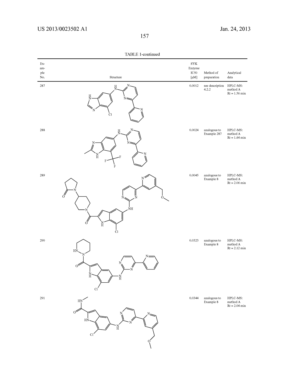 SUBSTITUTED PYRIDINYL-PYRIMIDINES AND THEIR USE AS MEDICAMENTS - diagram, schematic, and image 158