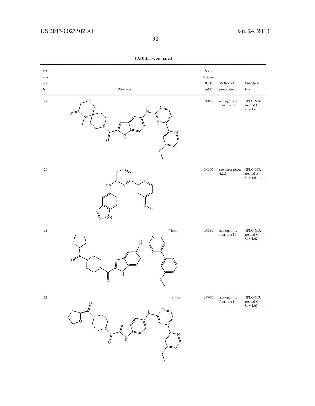 SUBSTITUTED PYRIDINYL-PYRIMIDINES AND THEIR USE AS MEDICAMENTS - diagram, schematic, and image 99