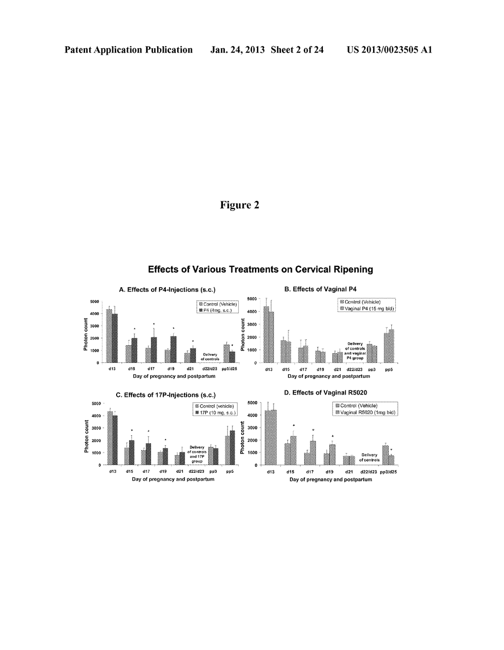 METHODS FOR INHIBITING PRETERM LABOR AND UTERINE CONTRACTILITY DISORDERS     AND PREVENTING CERVICAL RIPENING - diagram, schematic, and image 03