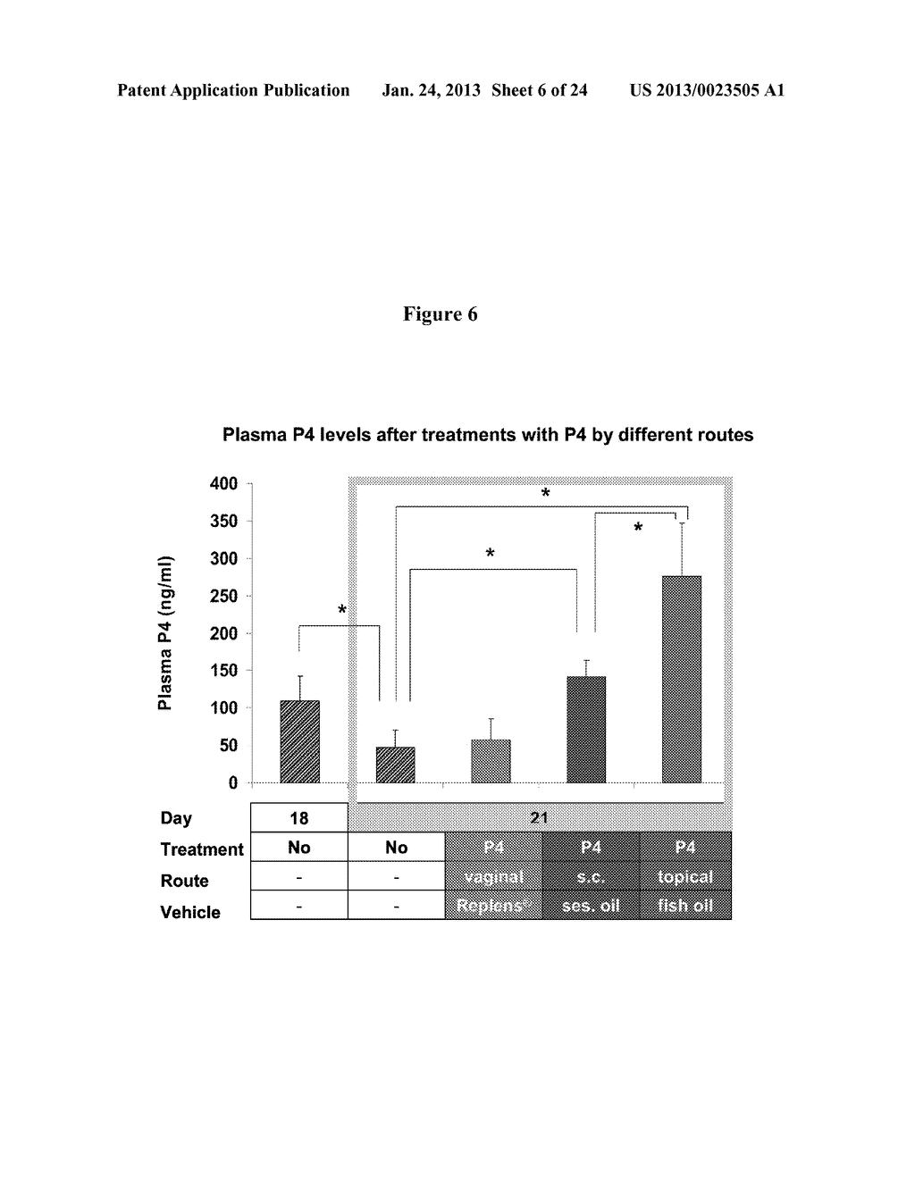 METHODS FOR INHIBITING PRETERM LABOR AND UTERINE CONTRACTILITY DISORDERS     AND PREVENTING CERVICAL RIPENING - diagram, schematic, and image 07