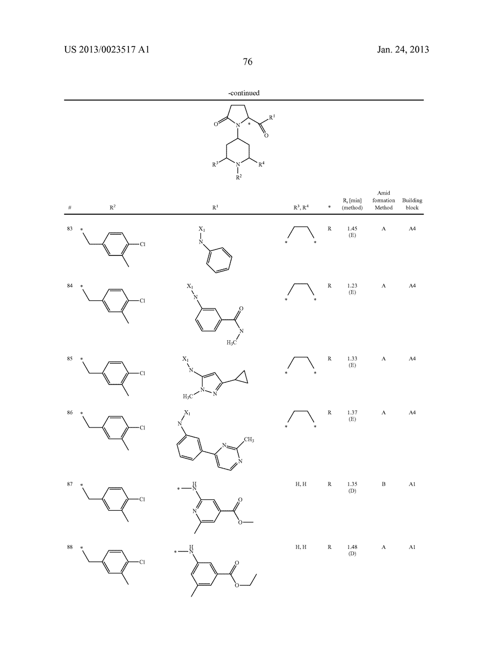 Therapeutic methods employing substituted piperidines which are CCR3     antagonists - diagram, schematic, and image 77